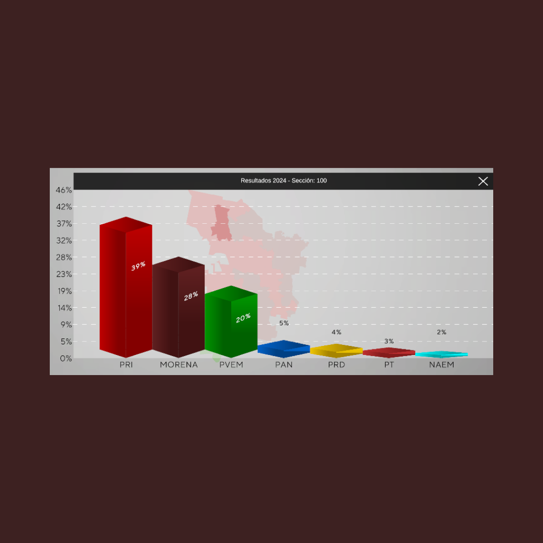 Download free bootstrap 4 admin dashboard, free boootstrap 4 templates